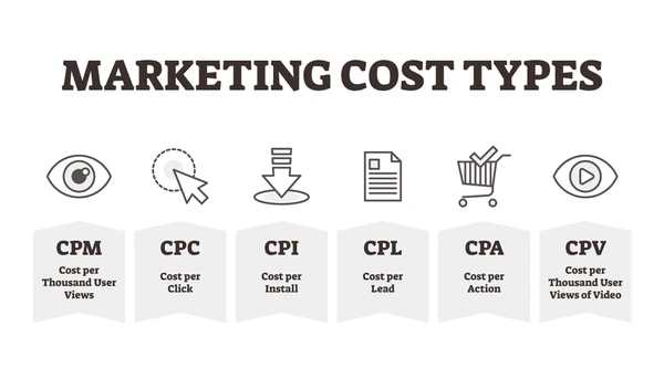 How To Choose Best Pricing Model For Online Advertising 2 Pricing Model