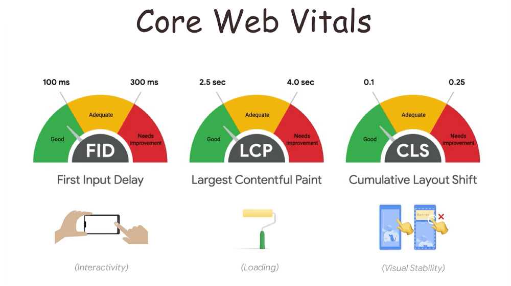 Lighthouse Performance Metrics: A Complete Technical SEO Guide 2 Core Web Vital