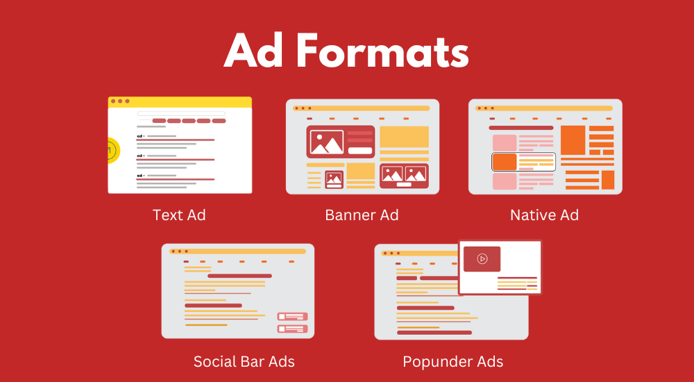 Ad Formats