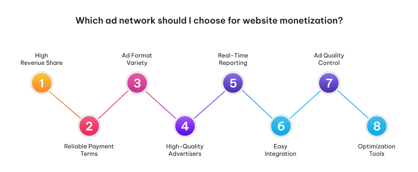 Monetize Your Dating Site With Ad Networks 2 Ad Network For Website Monetization