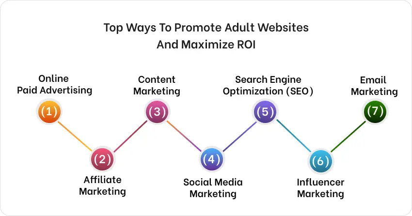 Ways To Promote Adult Websites