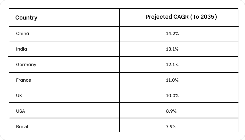 Mastering Betting Ads: A Practical Guide To Scalable Ppc And High-Intent Betting Traffic 3 Compound Annual Growth Rate Of Key