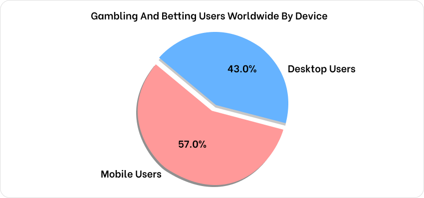 Mastering Betting Ads: A Practical Guide To Scalable Ppc And High-Intent Betting Traffic 5 Increase In Mobile And Internet Penetration Rates