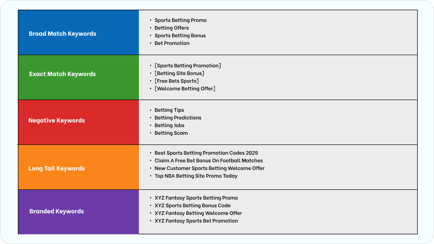 Mastering Betting Ads: A Practical Guide To Scalable Ppc And High-Intent Betting Traffic 13 Keyword Strategy