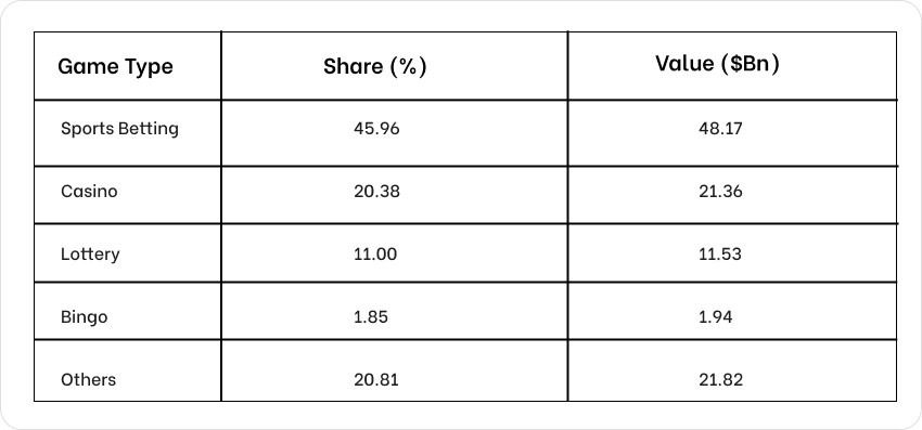 Mastering Betting Ads: A Practical Guide To Scalable Ppc And High-Intent Betting Traffic 4 Market Share Of Online Gambling