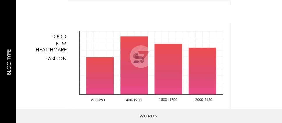Content-Length For A Blog 2 content length