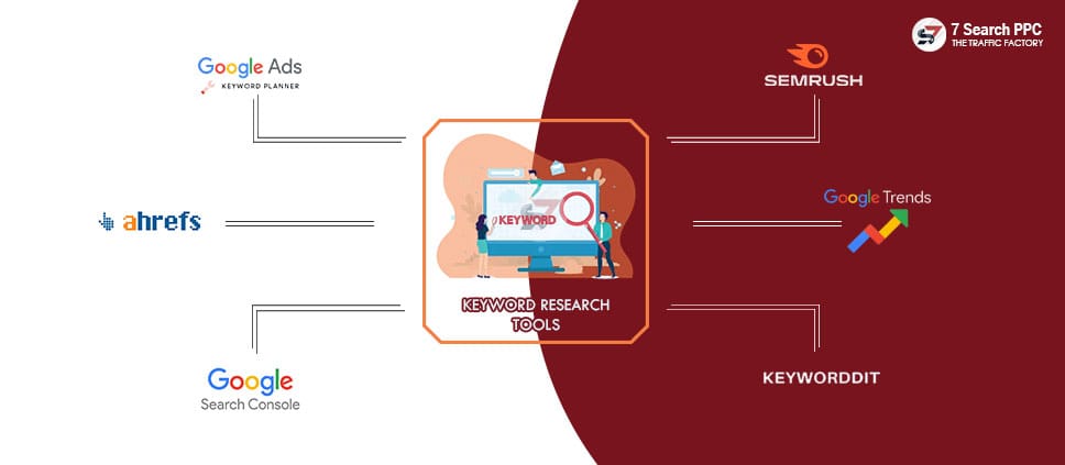 Google Research Tools