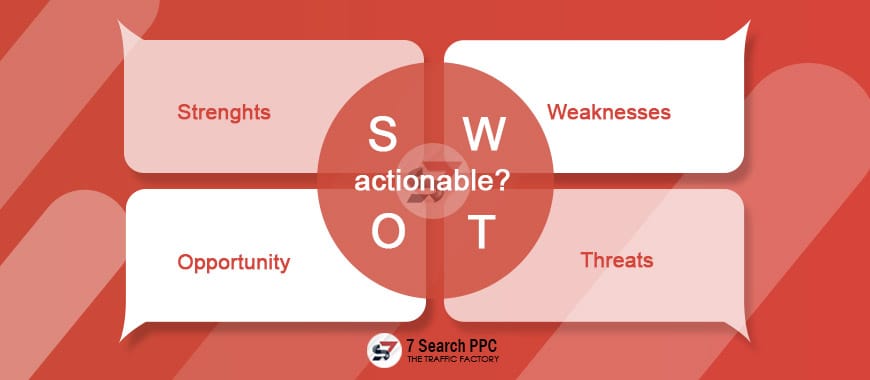 swot analysis actionable