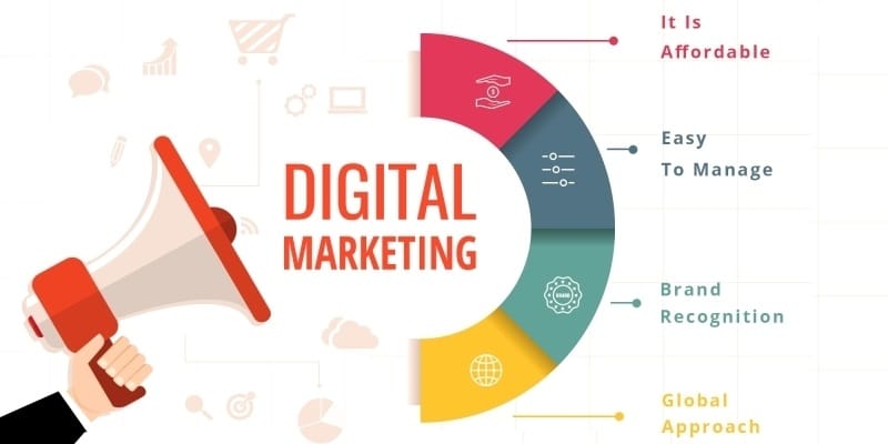 Advertising Platforms