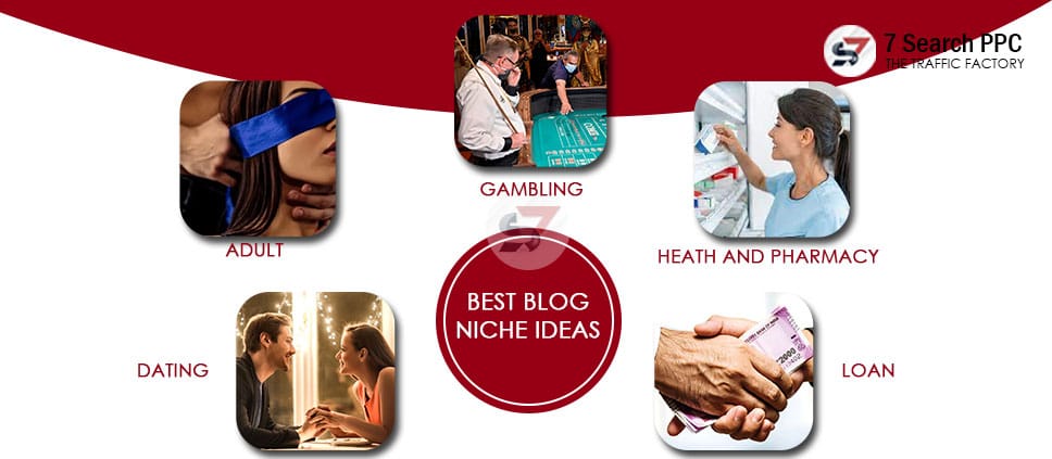 Best Blogging Niches Ideas
