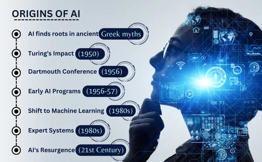 Artificial Intelligence