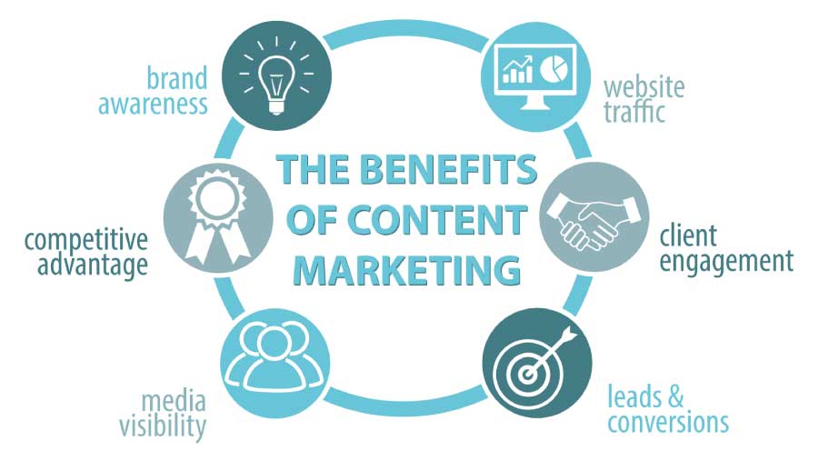Content Marketing