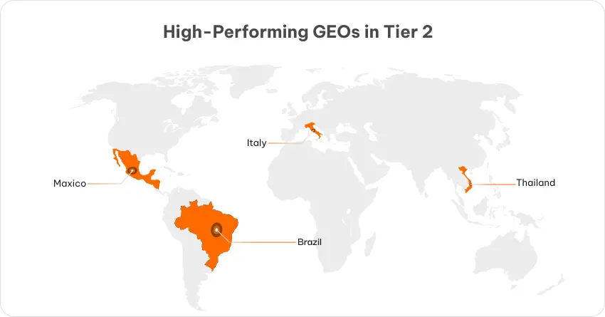 High-Performing Geos In Tier 2