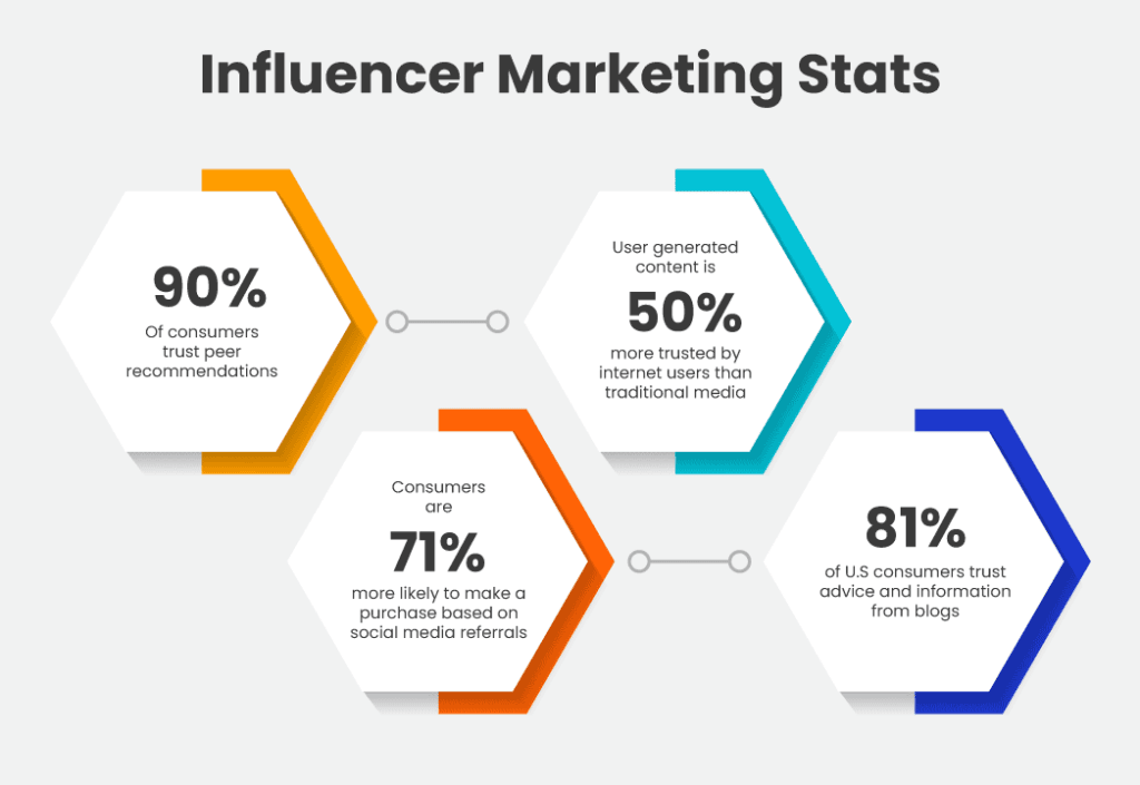 Influencer Marketing
