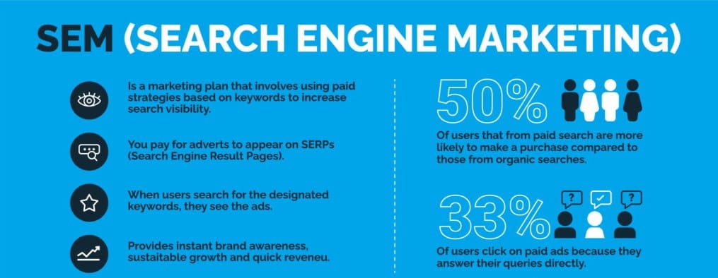 Search Engine Marketing 