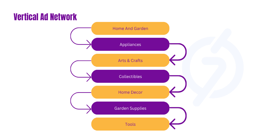 What is an Ad Network and How Can It Help You Grow Your Business? 4 Vertical Ad Network