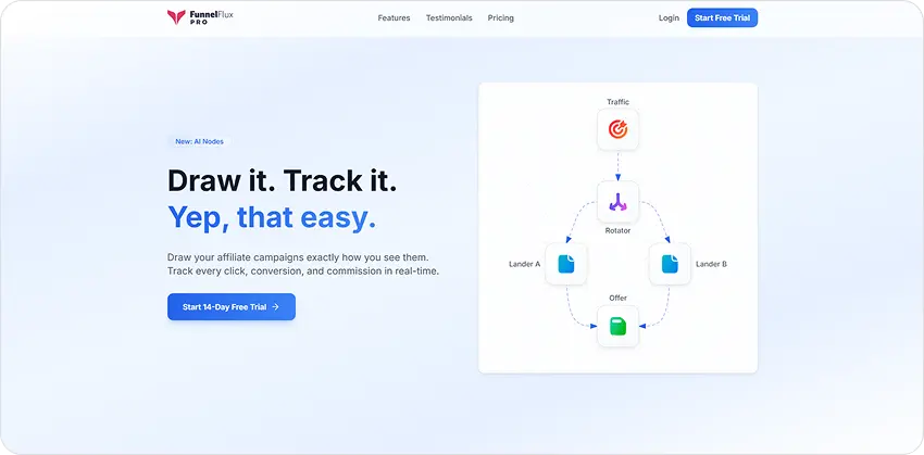 10 Popular Ad Tracking Tools For Affiliate Marketers: Improve Roi, Conversions, And Campaign Performance 10 Funnelflux Ad Tracker