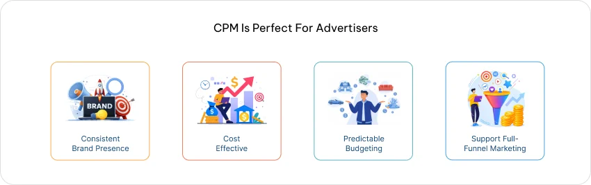 CPM in Advertising: What It Is, How to Calculate It, When to Use It, and How to Reduce CPM Costs 3 Why do Advertisers Use CPM