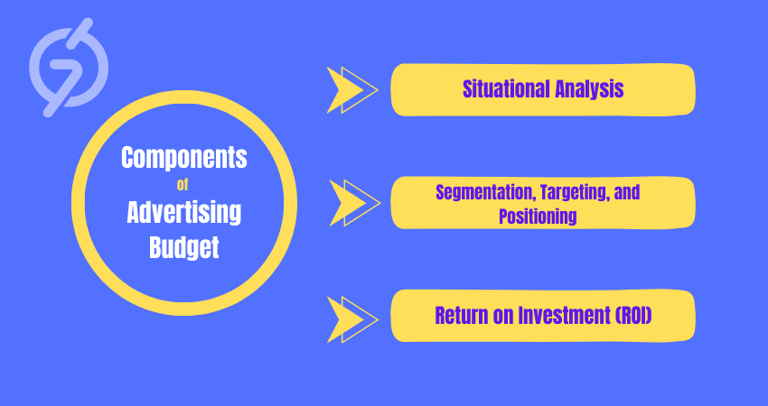 Advertising Budget: Where To Spend And How To Save 2 Components Of Advertising Budget