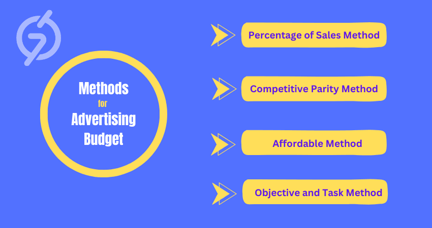 Advertising Budget: Where To Spend And How To Save 3 Methods For Advertising Budget