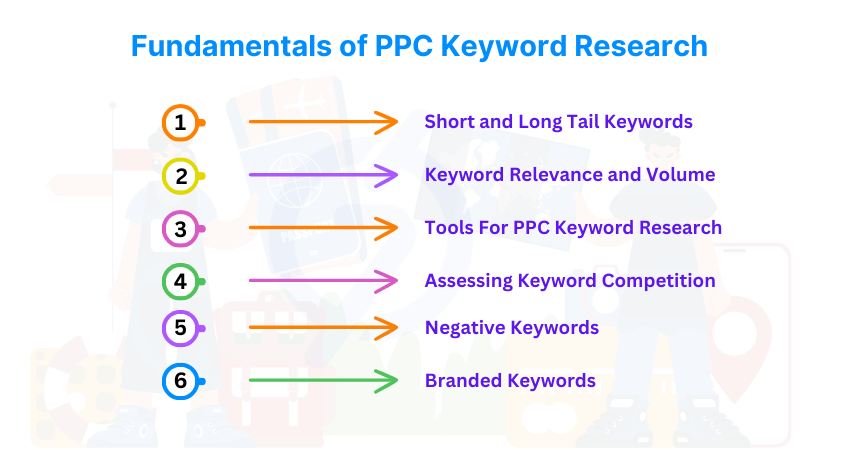 Fundamentals of PPC Keyword Research