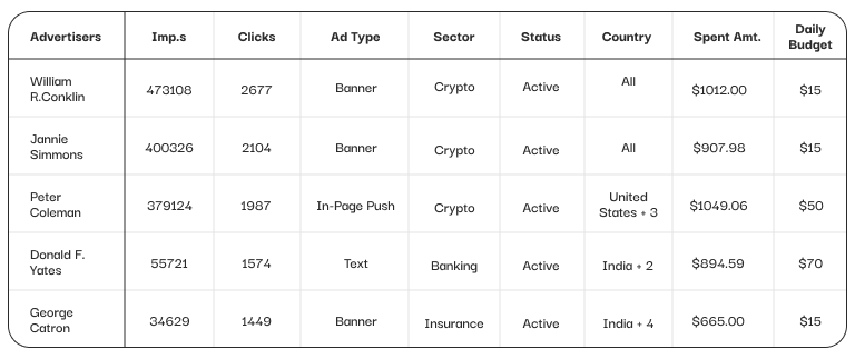 Leading Advertisers
