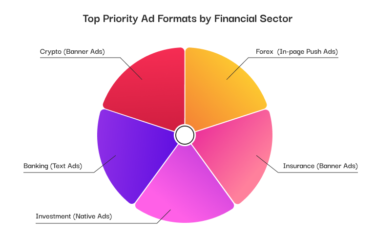 Popular Advertising Formats