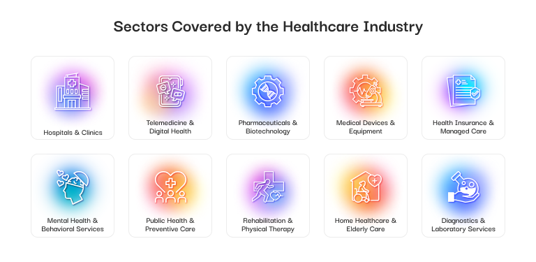 Sectors Covered By Healthcare Industry