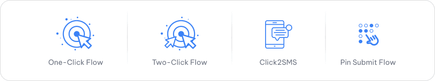 What Is Mvas? Transforming Mobile Value-Added Advertising 2 Mvas Offer