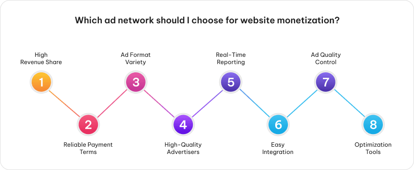 Ad Network Choose To Dating Ad Network