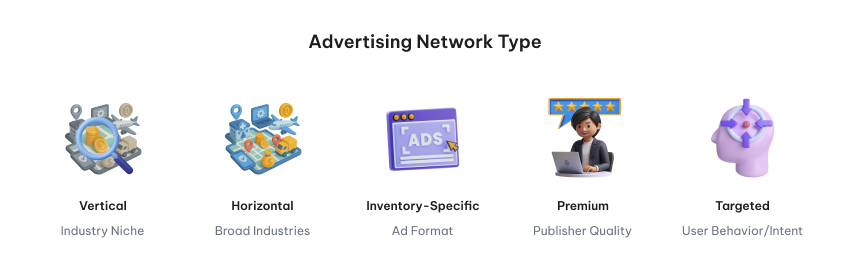 Advertising Network Type