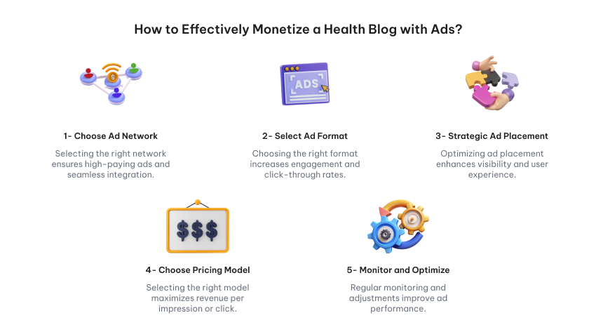 Strategies to Monetize Health Blog