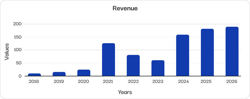 Digital Finance