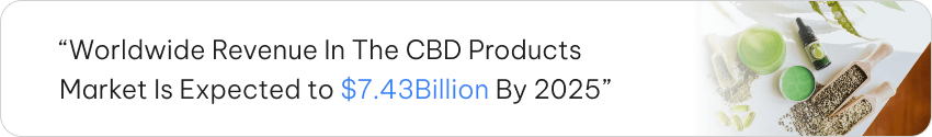 Market Growth Of CBD Products