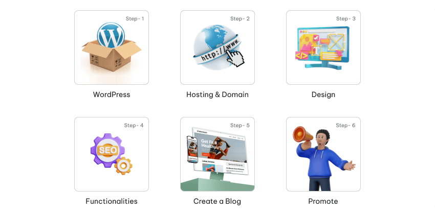Steps to Start Fitness Blog