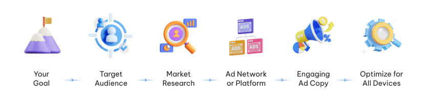 Targeted Promotions
