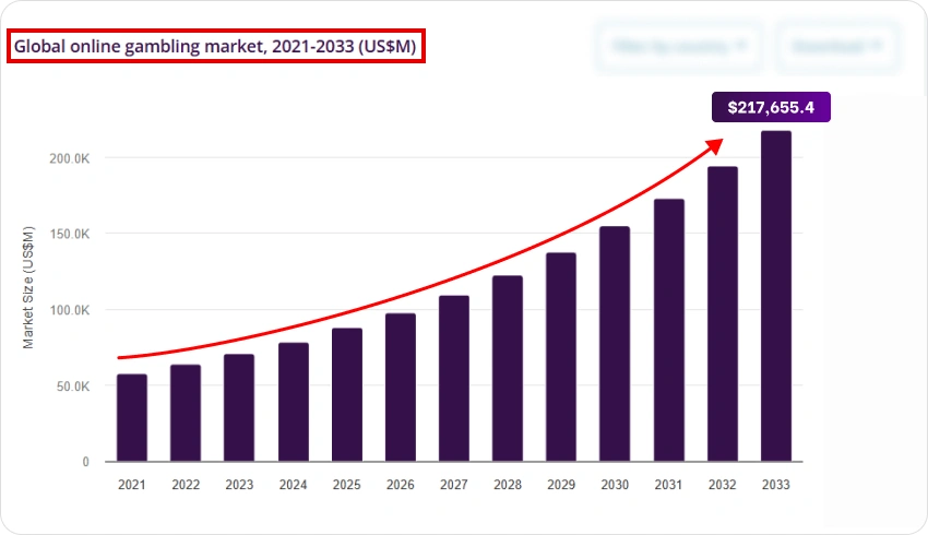 iGaming Affiliate Marketing: A Complete Guide to Becoming a Gambling Affiliate 2 Why is iGaming a Standout Niche for Affiliate Marketers