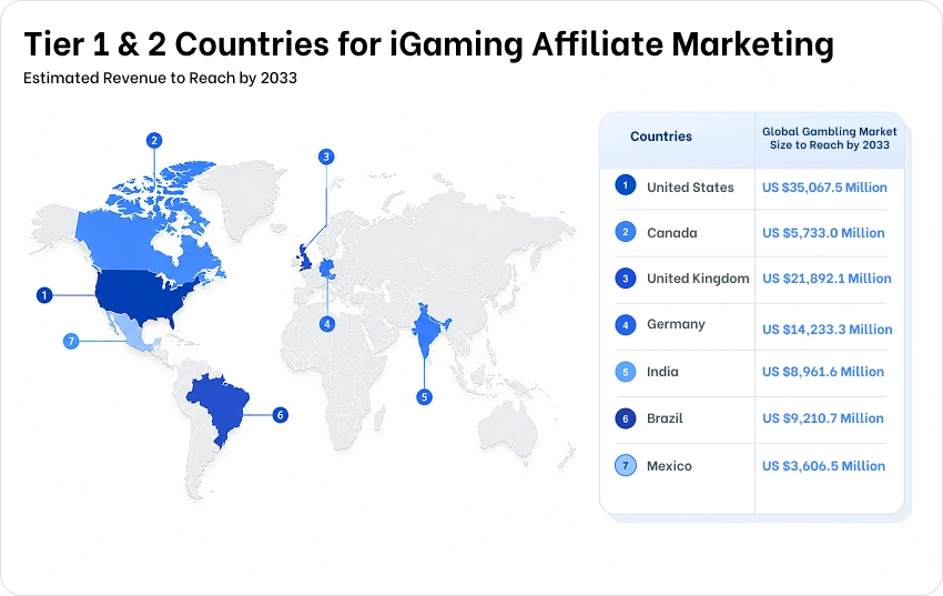 iGaming Affiliate Marketing: A Complete Guide to Becoming a Gambling Affiliate 6 Top GEOs for iGaming Affiliate Marketing