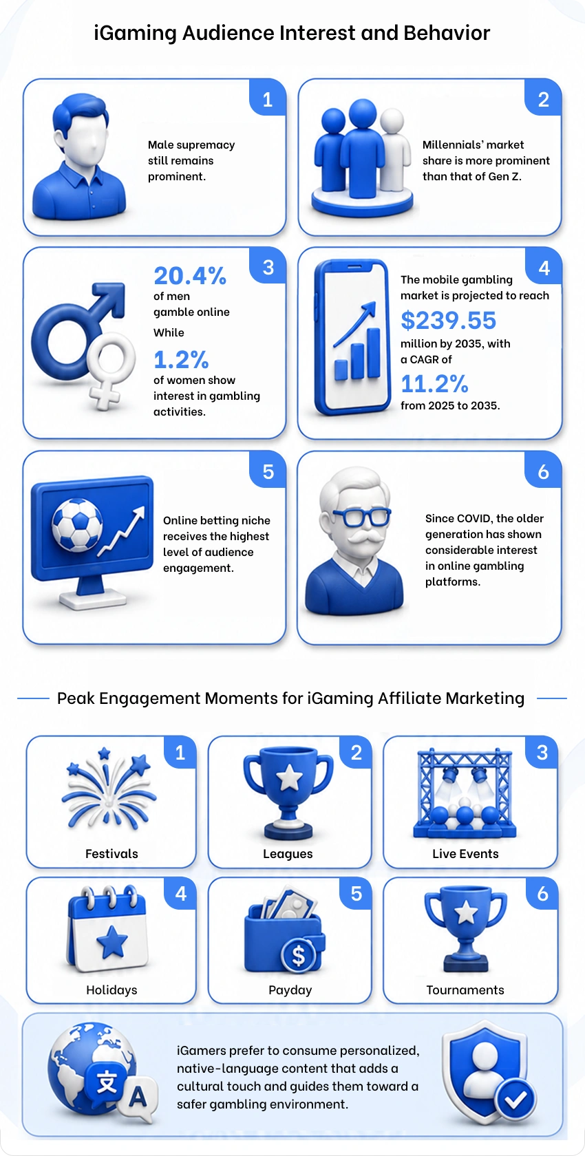 iGaming Affiliate Marketing: A Complete Guide to Becoming a Gambling Affiliate 5 iGaming Audience Interest and Behavior
