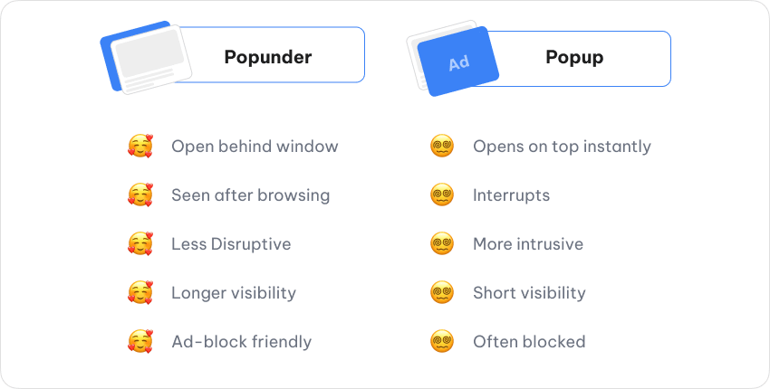 Popunder Ads: How They Work, Benefits &Amp; Best Networks (2025 Guide) 2 Popunder Vs Popup