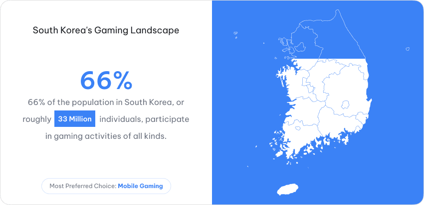 The Ultimate Guide To Gaming In South Korea: Online Advertising Strategies For 2025 5 Gaming Landscape