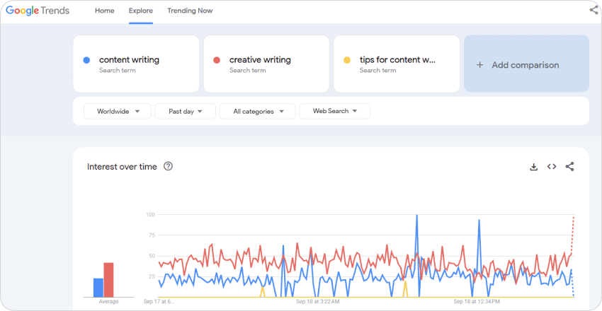 Google Trends