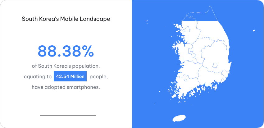 The Ultimate Guide To Gaming In South Korea: Online Advertising Strategies For 2025 3 Mobile Landscape Of South Korea