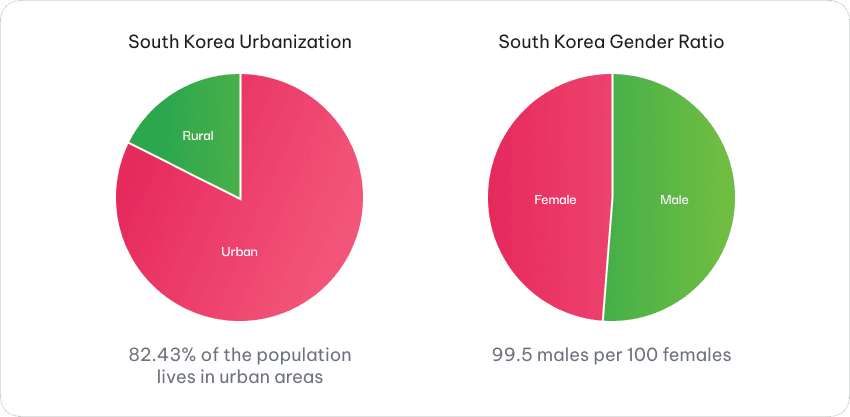 The Ultimate Guide To Gaming In South Korea: Online Advertising Strategies For 2025 2 Population Size Of South Korea