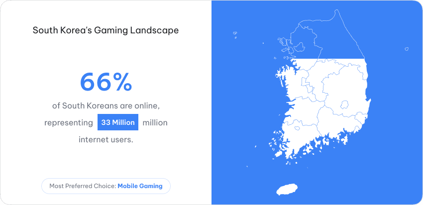The Ultimate Guide To Gaming In South Korea: Online Advertising Strategies For 2025 5 South Korea'S Gaming Landscape