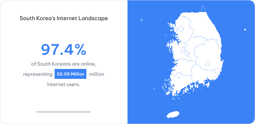 The Ultimate Guide To Gaming In South Korea: Online Advertising Strategies For 2025 4 South Korea'S Internet Landscape