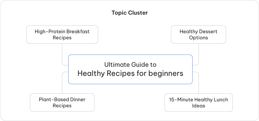 Topic Cluster