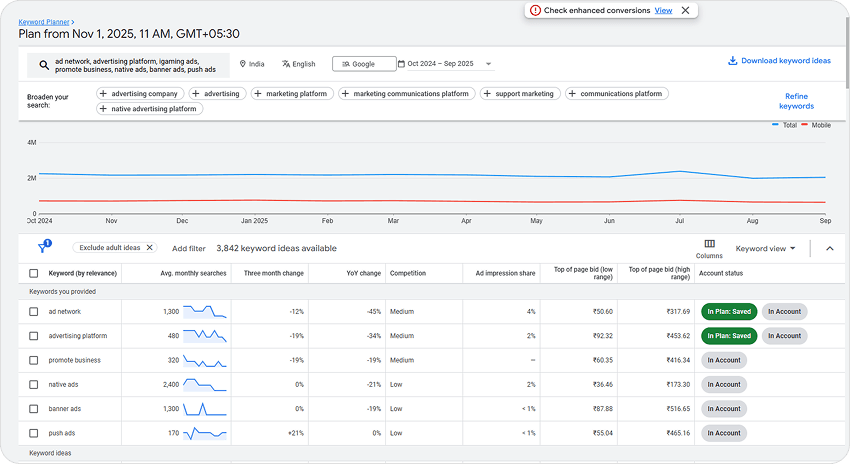 The Ultimate Ppc Advertising Checklist For New Advertisers 3 Keyword Research