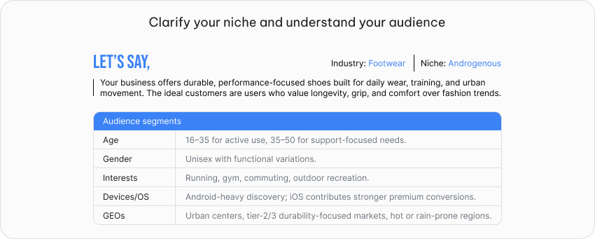 The Ultimate Ppc Advertising Checklist For New Advertisers 2 Understand Your Audience