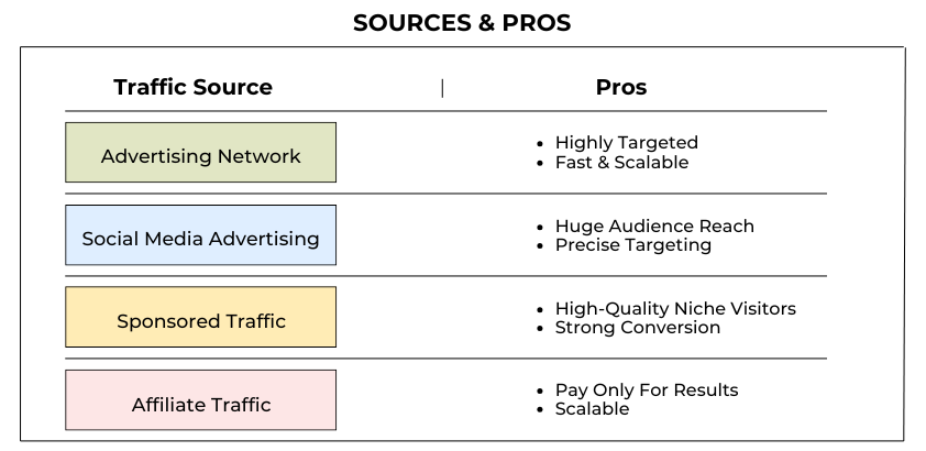 Get Dating Traffic: How To Attract, Convert &Amp; Scale Users For Your Dating Business 3 Advertising Network 4